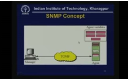 http://study.aisectonline.com/images/Lecture - 37 Network Management.jpg